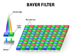 Bayer pattern